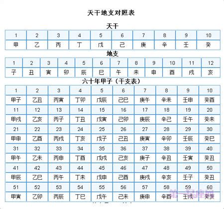 1996天干地支|天干地支纪年法对照表